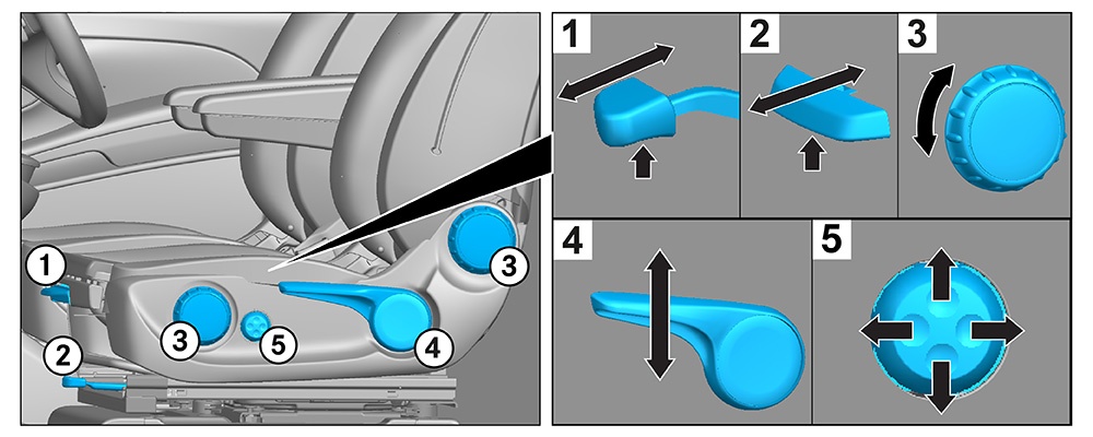 Sitzeinstellung (mechanisch)